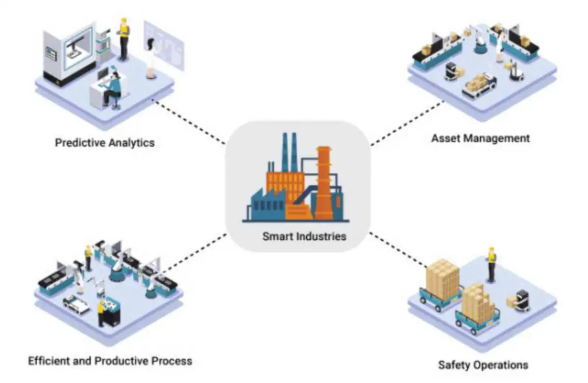 The Power of Internet of Things in Revolutionizing Manufacturing Industry