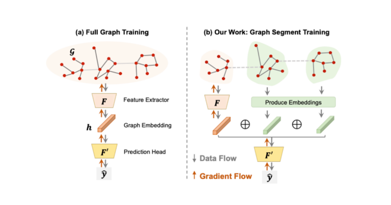 Unleashing the Future of Machine Learning: Google’s Groundbreaking Discoveries