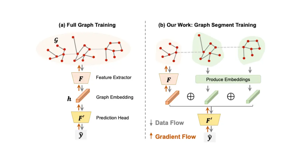 Unleashing the Future of Machine Learning: Google’s Groundbreaking Discoveries