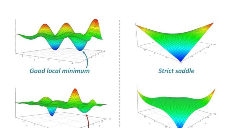 Unveiling the Secret to Perfect Deep Neural Networks: ISNet Revolutionizes Bias Minimization – Find Out How!