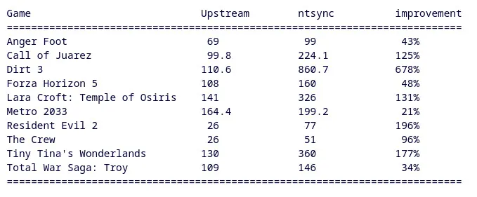 Unlocking Unprecedented Linux Performance: A Game-Changing Update for Windows NT Synchronization Primitive Driver