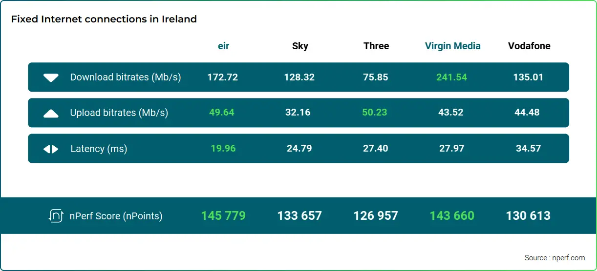 The Unveiling: Discover Ireland’s Barometer of Fixed Internet Connections