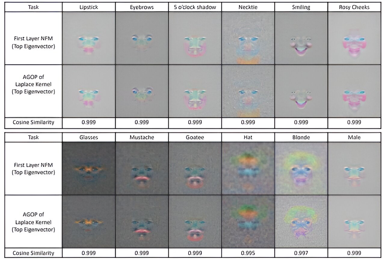 Cracking the Code: Unveiling the Mathematical Formula Behind Neural Network Learning