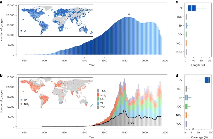 Dive Into the Powerful World of Deep Learning: Revolutionizing Water Quality!