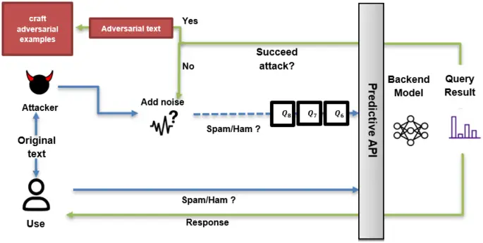 Staying Ahead of Adversarial Attacks: Unleashing the Power of Compressed Optimized Neural Networks