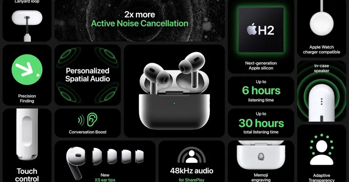 Unleash the Power of Music: AirPods Pro 2 Revealed at Unbelievable 0, Apple Watch SE 2 starting from 9 – Plus Exciting New Official Bands and More!