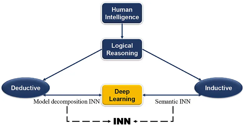 Cracking the Code: Unraveling the Mystery of Interpretable Neural Networks for Everyday Use