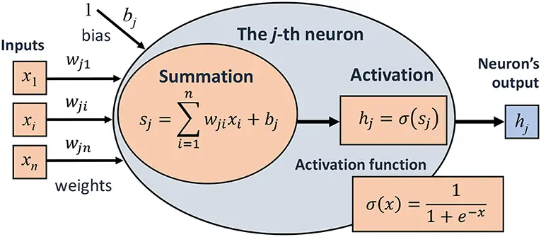 Revolutionize the World of Tribology with Game-Changing Artificial Neural Networks – Prepare to be Amazed!